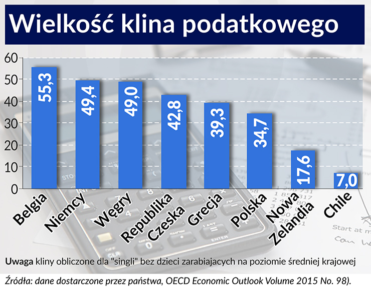 Składki zamiast podatku dochodowego