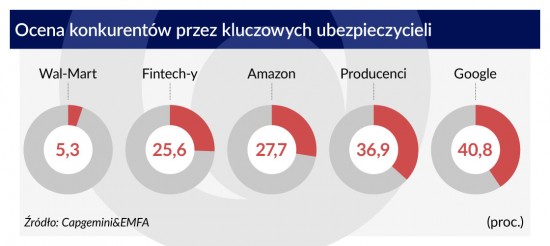 Ocena-konkurentów-przez-kluczowych-ubezpieczycieli-1120