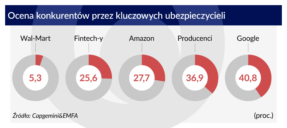 Ocena-konkurentÃ³w-przez-kluczowych-ubezpieczycieli-1120