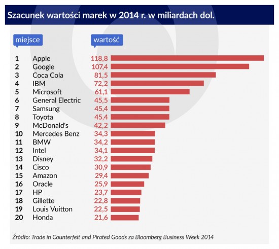 Szacunek-wartości-marek-1120