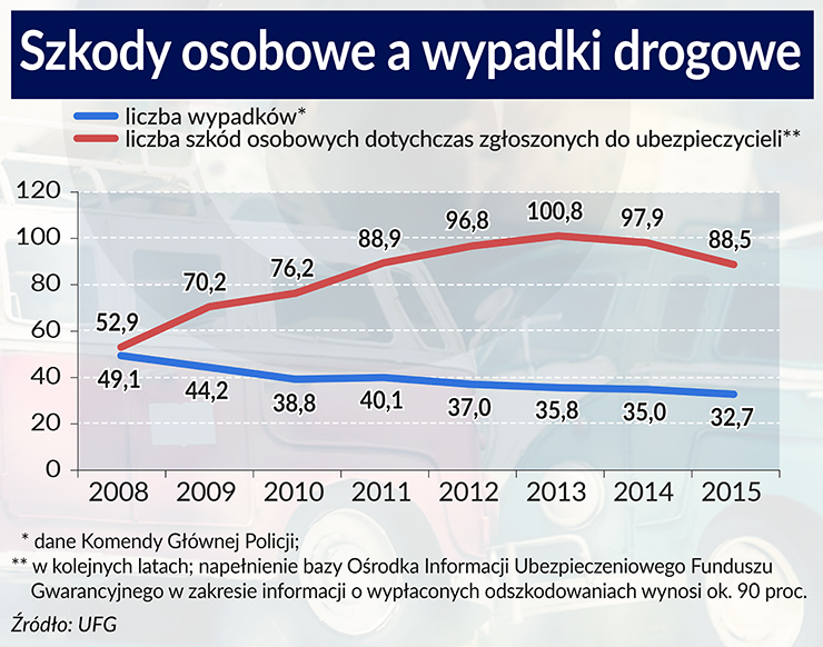 Zadośćuczynienia z dolną granicą