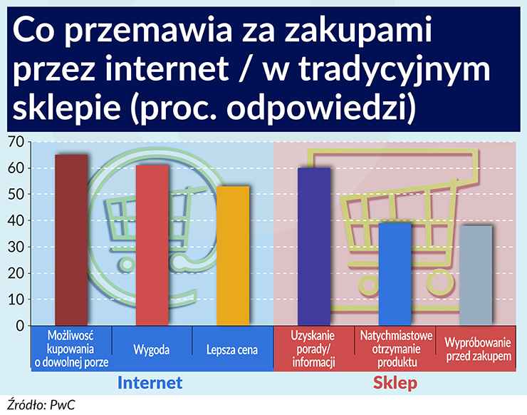 Siedem złotych zasad uwodzenia klienta