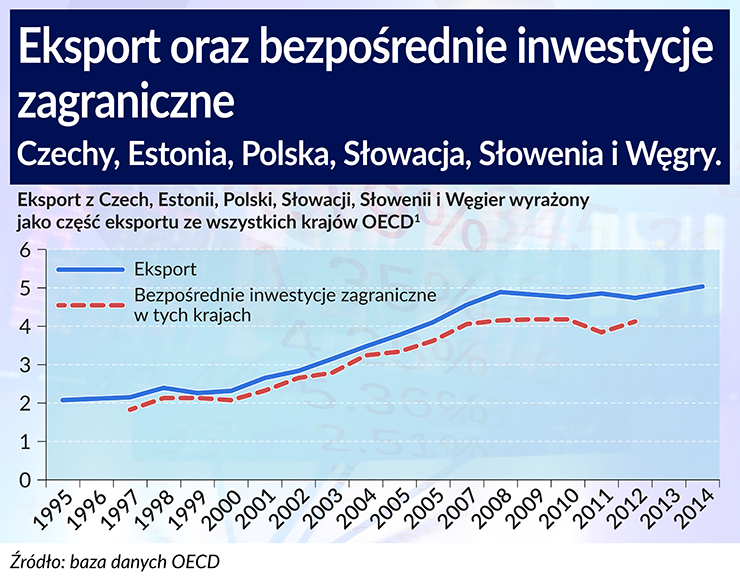 Jednolity rynek w Europie pogłębia integrację