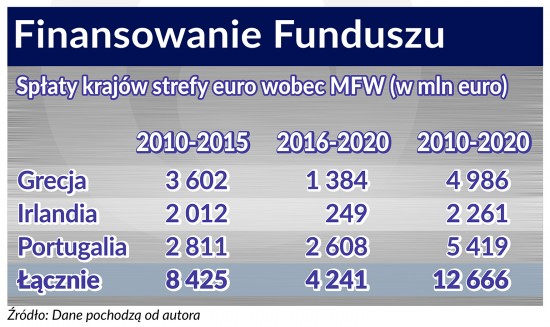 Finansowanie Funduszu 740, BR