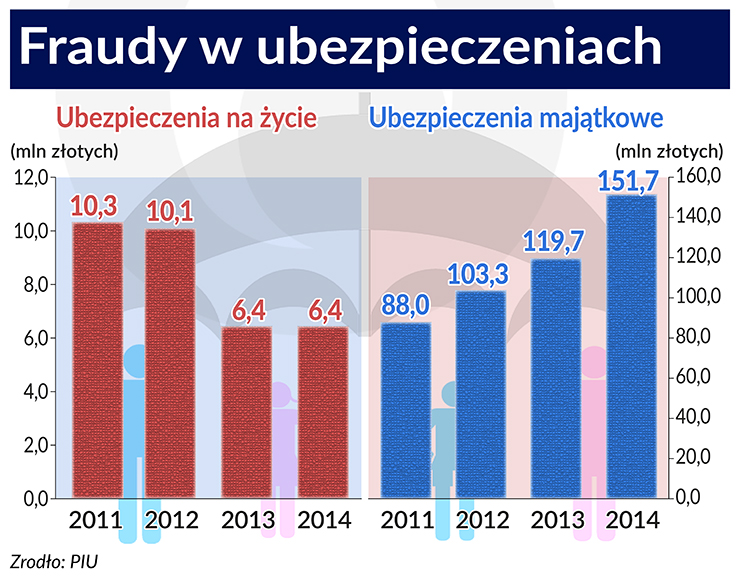 Trudna walka z oszustwami