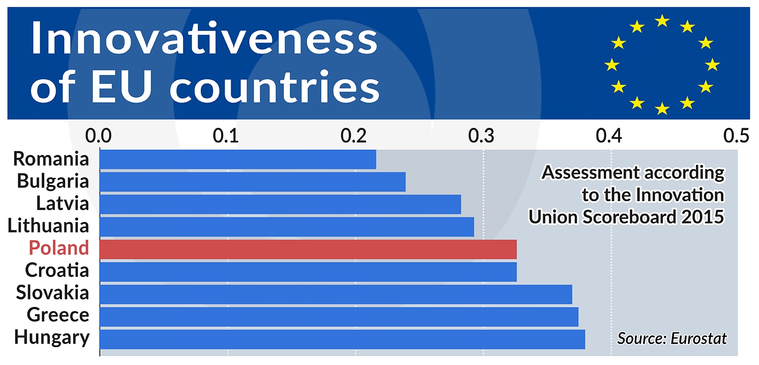 Innovativeness of EU countries 1540×740