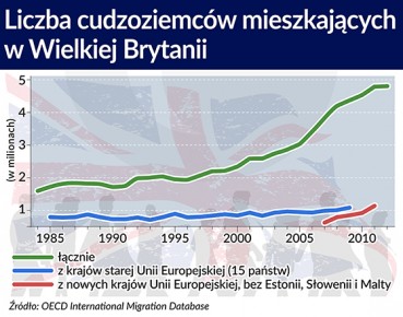 Skutki Brexit