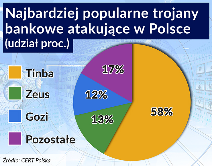 W polskiej sieci zaczęła się już wojna