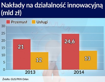 Hodowlę start-upów zacząć trzeba od potrzeb społecznych