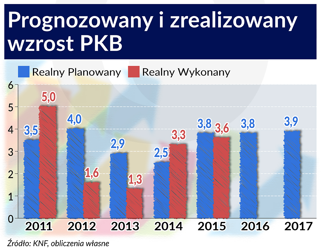 Nadchodzi trudny rok dla budżetu