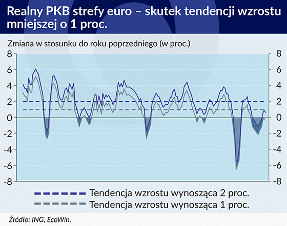 Nowej normalności nigdy nie było