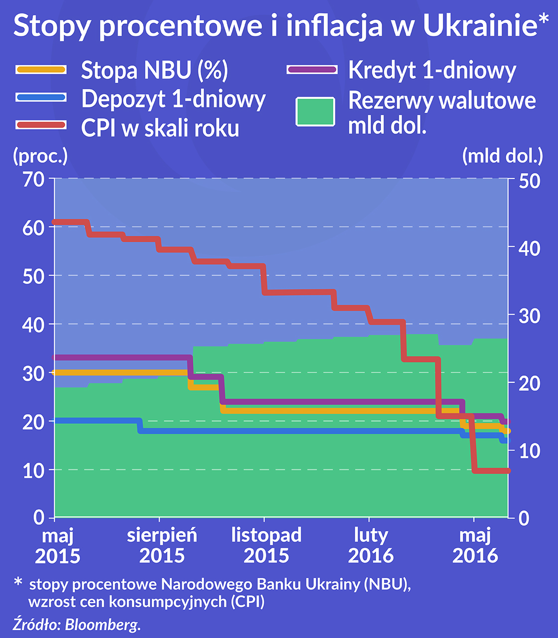 Ukraina stabilizuje się