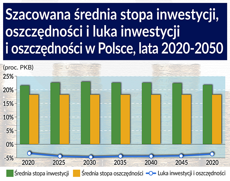 Polskie firmy muszą myśleć o ekspansji