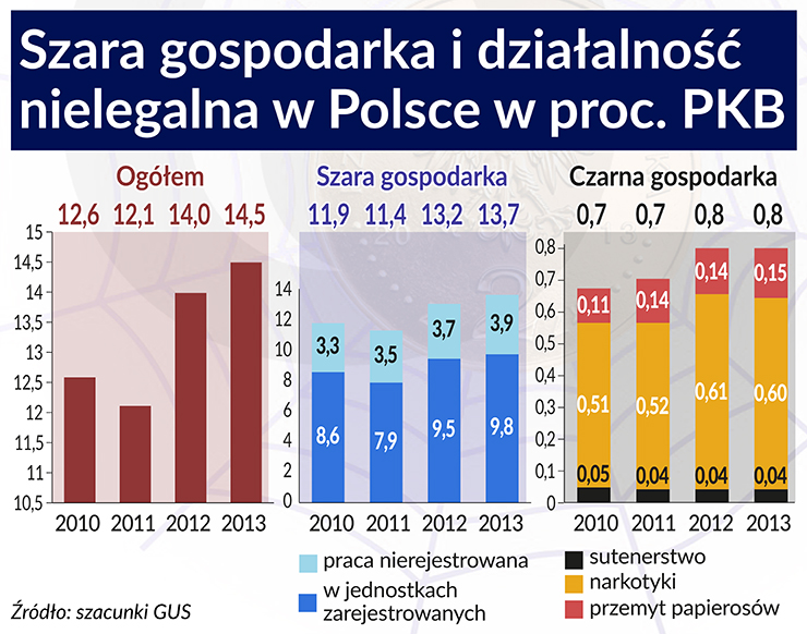 Fiskus zasadza się na złodziei podatków