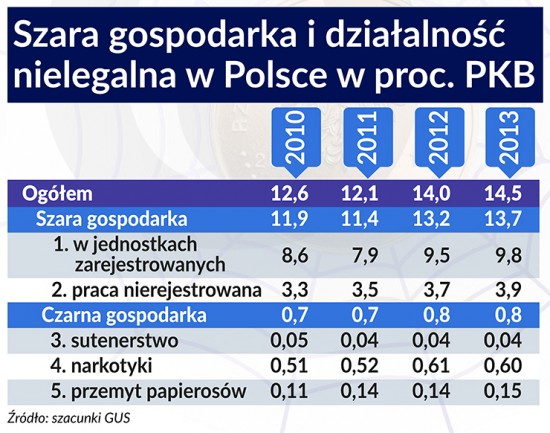 Szara gospodarka i działalność nielegalna w Polsce 740, BR