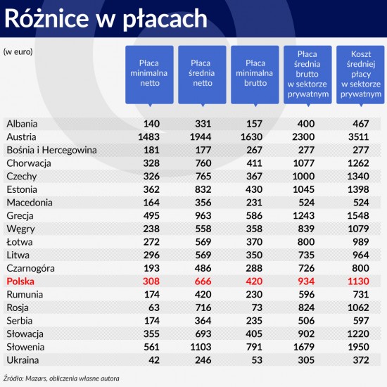 Tabela 1 ŚRODEK Różnice w płacach 1120