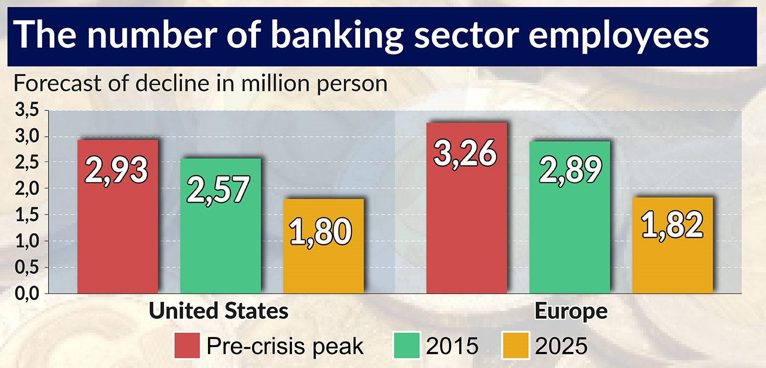 The number of banking sector employees (1540×740)RAMOTOWSKI