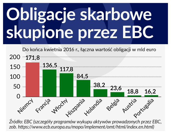 EBC darowuje odsetki od zadłużenia wszystkim z wyjątkiem Grecji