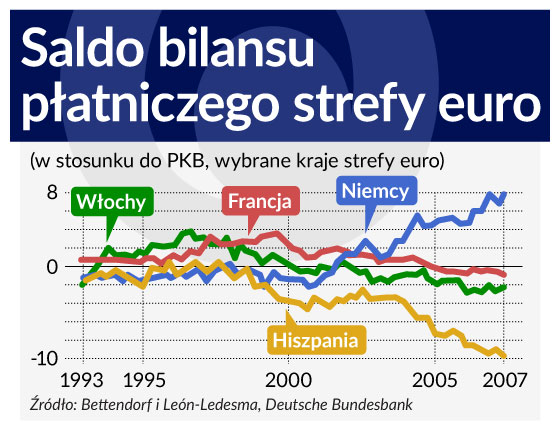 Niemiecka ekspansja handlowa ma coraz więcej przeciwników