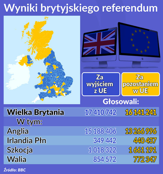 Oko na gospodarkę: Podzielone Wyspy