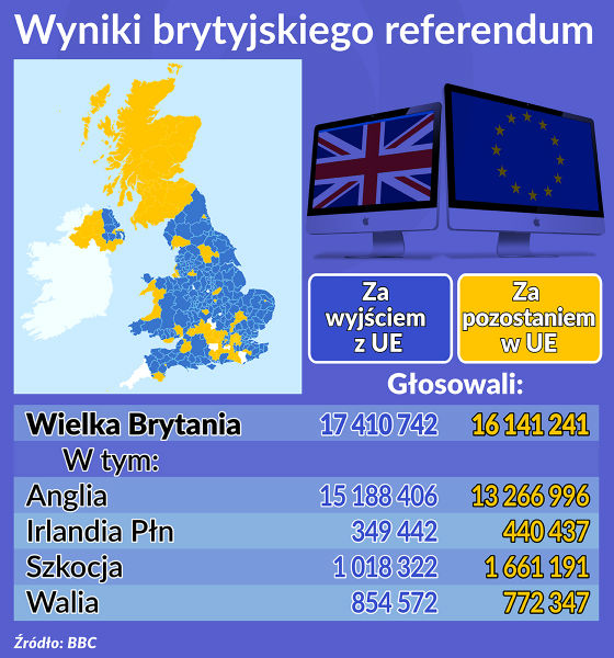 Wyniki brytyjskiego referendum OKO-1 (2) db