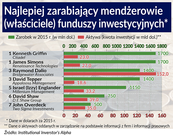 Pieniądz hodowlany pogłębia nierówności