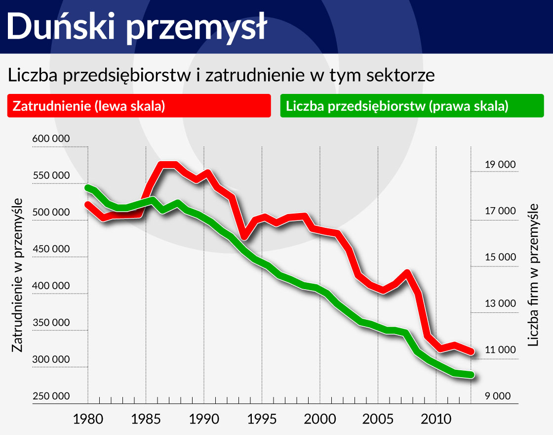 DuÅski przemysÅ 1120