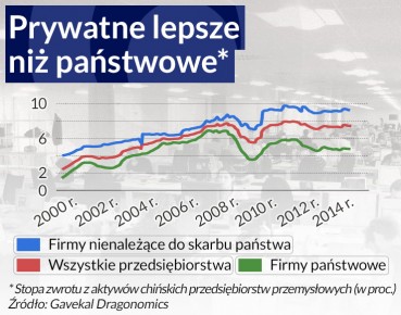 Chiny nie powtórzą błędów Japonii