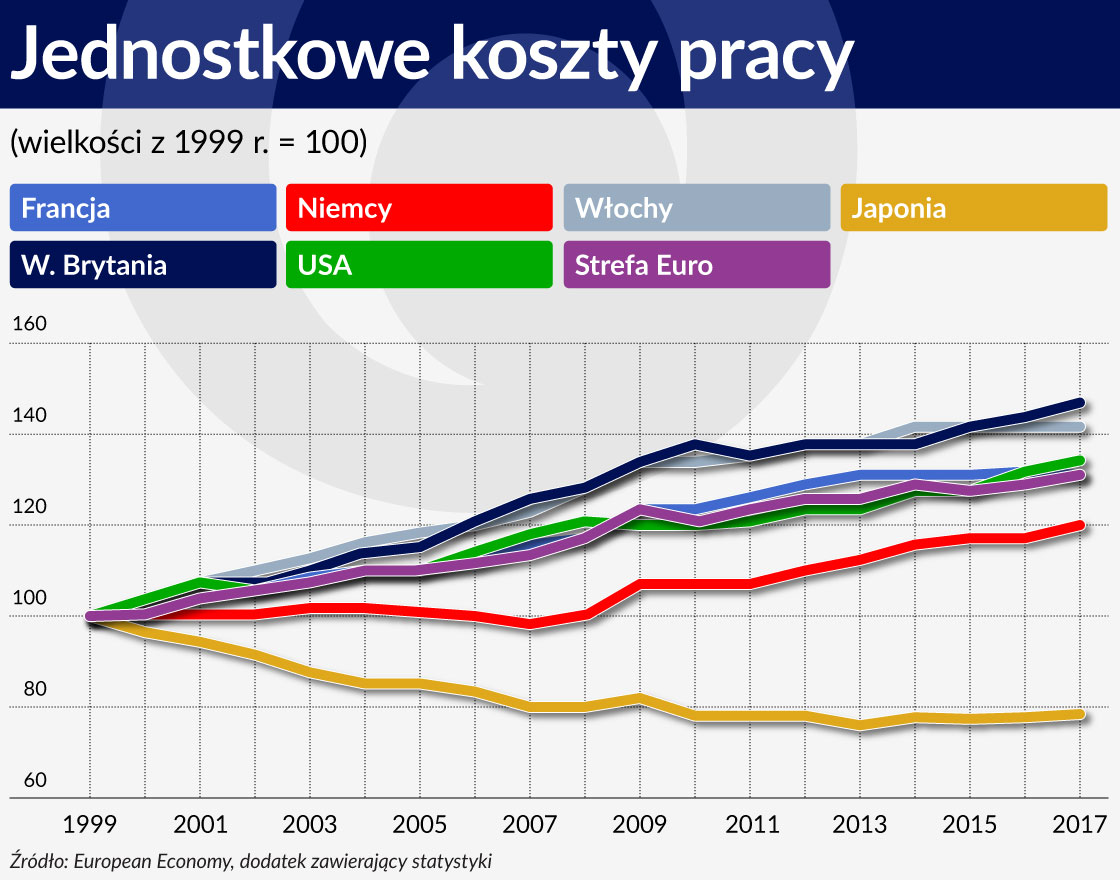 Jednostkowe koszty pracy 1120