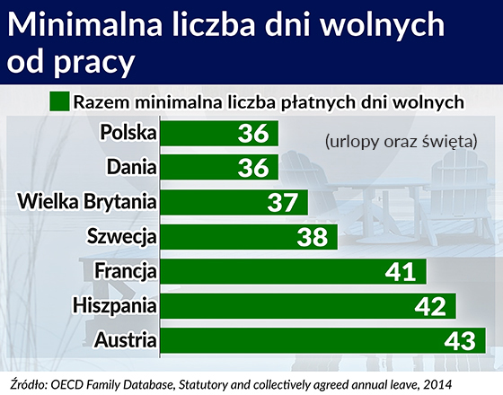 Praca bogaci kraj, jej nadmiar zubaża