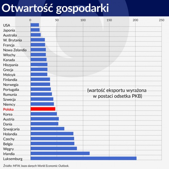 Otwartość gospodarki 1120