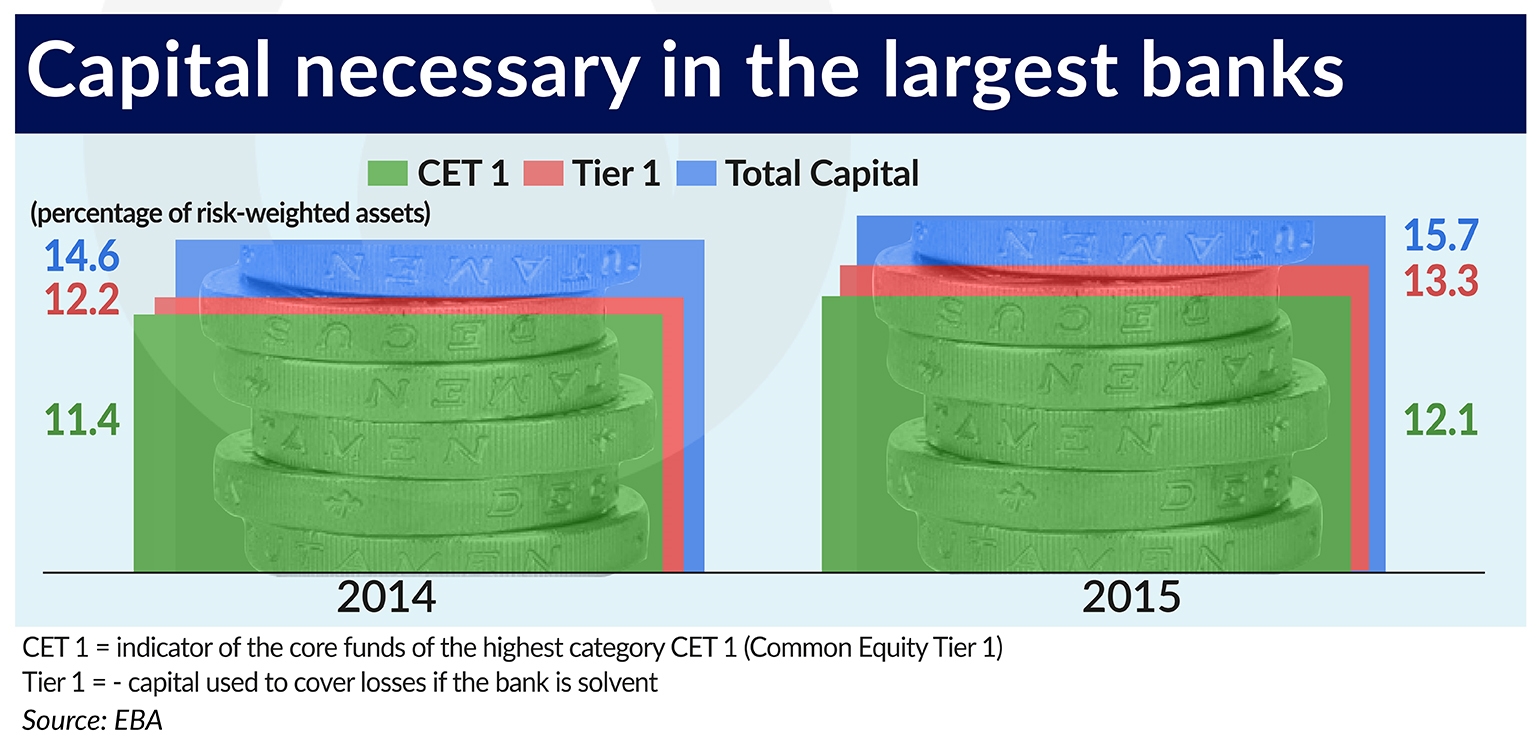 RAMOTOWSKI Capital necessary in the largest banks 1540×740