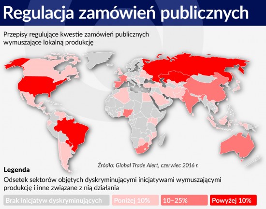 Regulacja zamówień publicznych