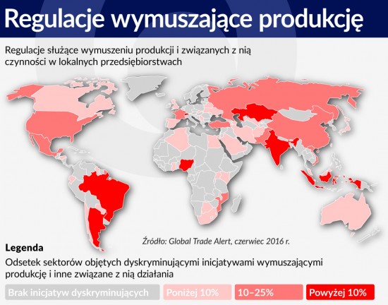 Regulacje wymuszające produkcję