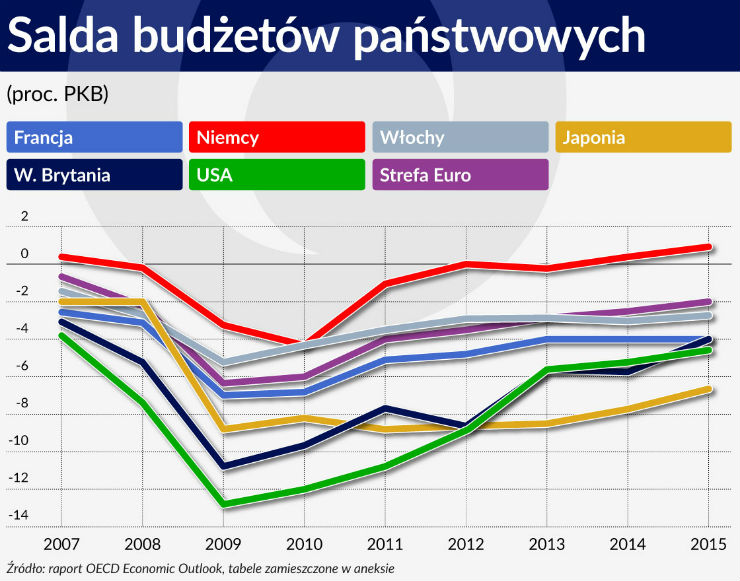 Długi cień niemieckiego guru ekonomii