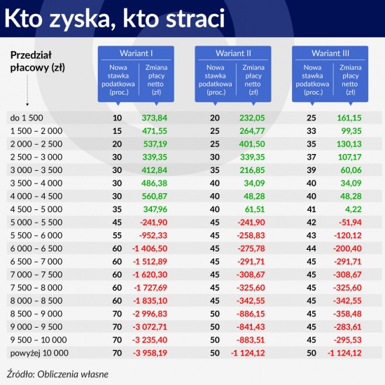 Tabela 1 ŚRODEK Kto zyska kto straci wariant 1120