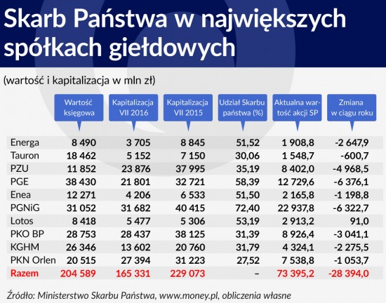 Tabela 1 ŚRODEK Skarb Państwa w największych spółkach giełdowych 1120