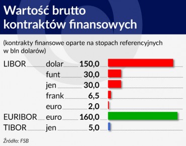 Reforma benchmarków wchodzi w ostatnią fazę