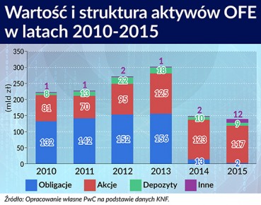 Można zadbać o zaufanie inwestorów do Polski