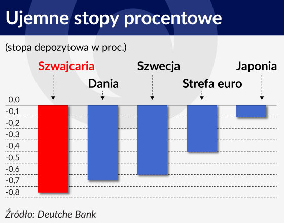 Krucha wiarygodność złota i dolara