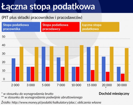 Wykres 1 ŚRODEK Łączna stopa podatkowa 1120