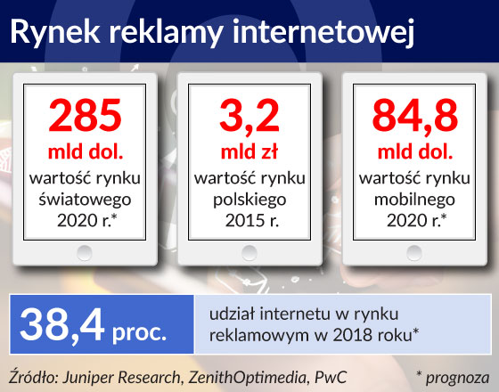 Miliardowe wydatki na reklamę internetową trafią na komórki