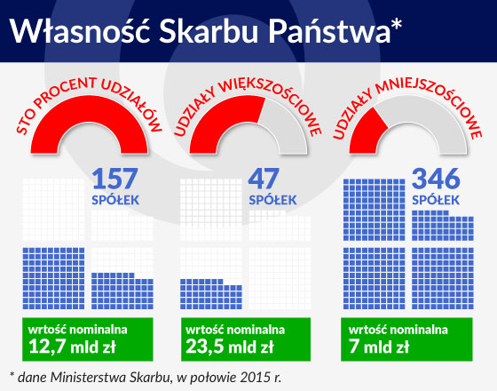 Nowe narzędzia państwa w gospodarce