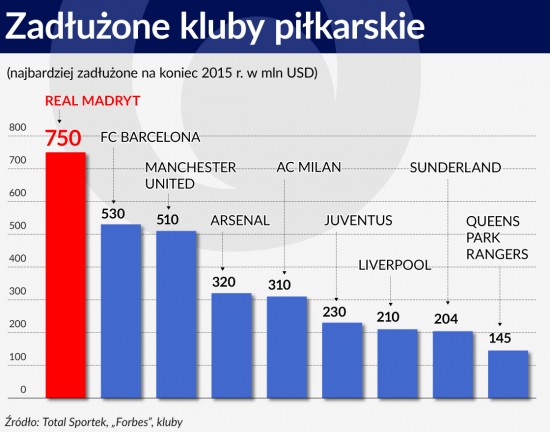 Zadłużone kluby piłkarskie 1120