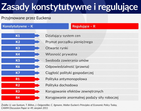 Zasady konstytutywne i regulujące 1120