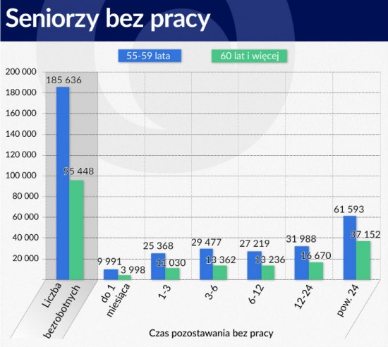 rynek-pracy-seniorzy