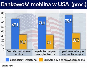 Społeczny potencjał bankowych aplikacji