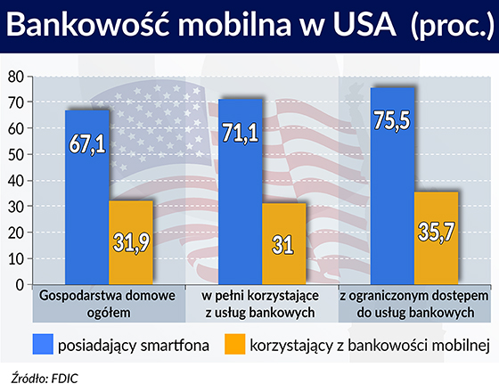 Społeczny potencjał bankowych aplikacji