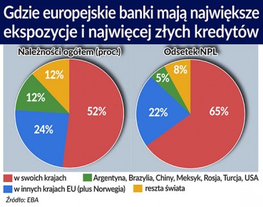 Długie czyszczenie bilansów ze złych długów