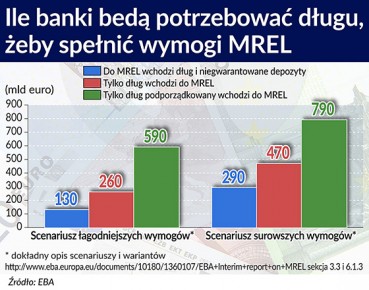 Likwidacja uporządkowana coraz bardziej zawikłana